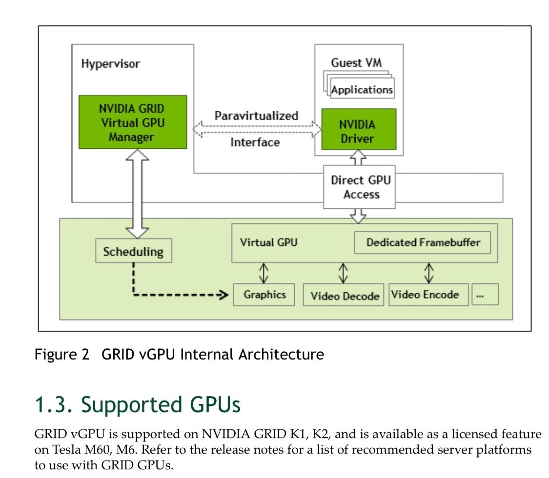 Nvidia on sale grid gpu